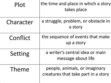 example of story with characters, setting and plot|Plot of a Story Examples .